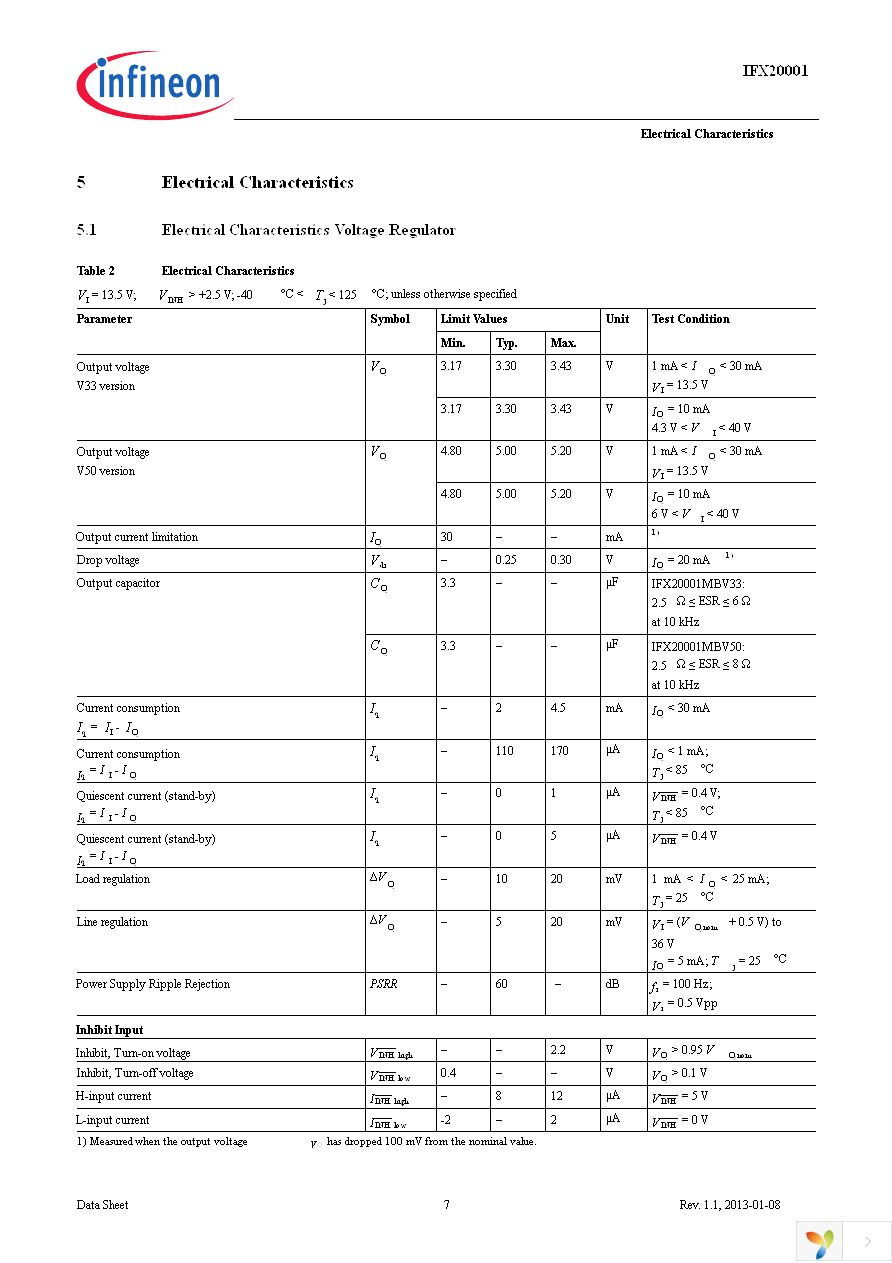 IFX20001MB V33 Page 7